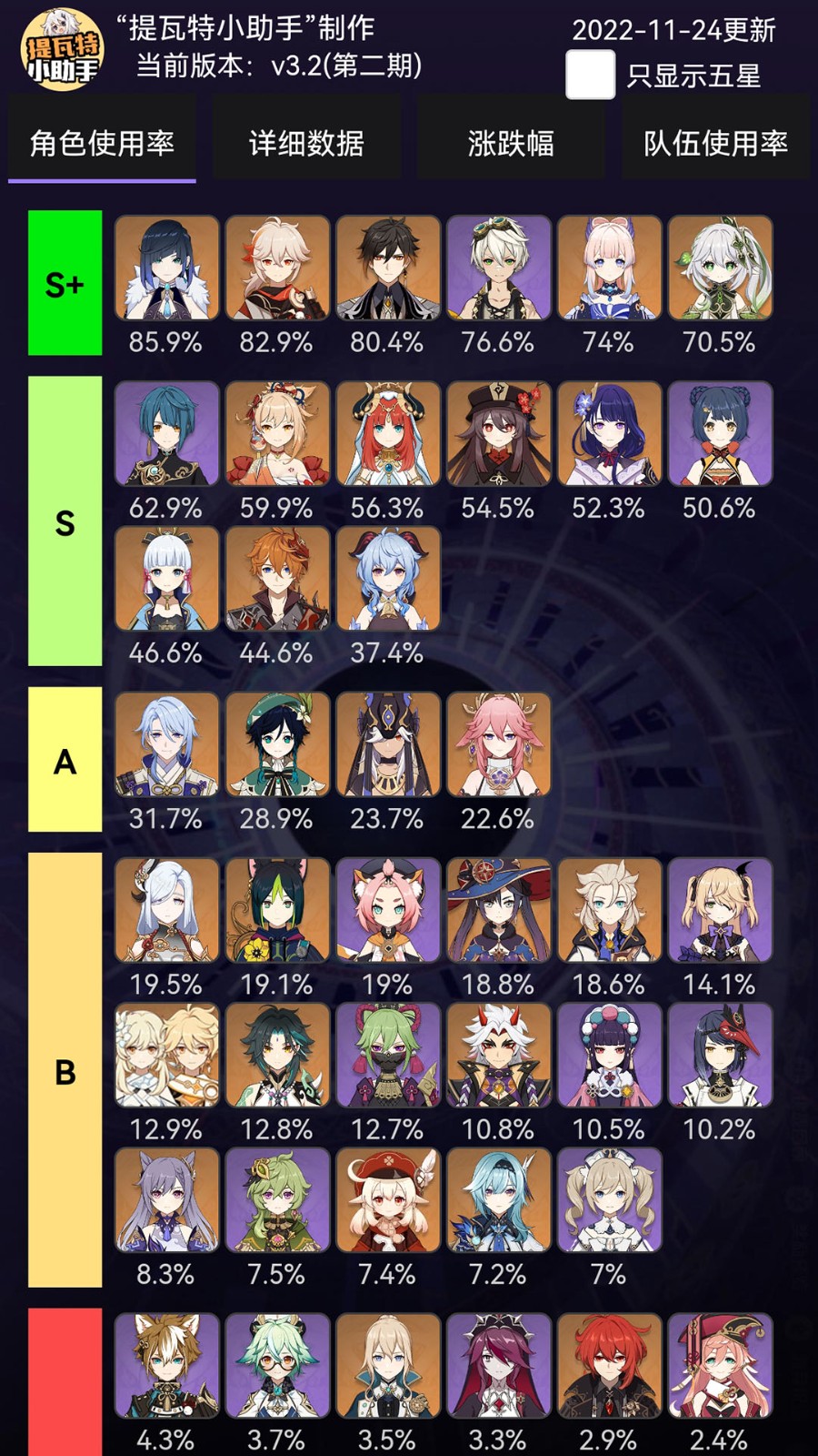 提瓦特小助手(3)