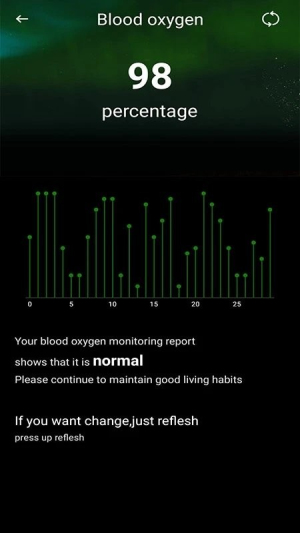 beespeedapp健康数据平台(3)