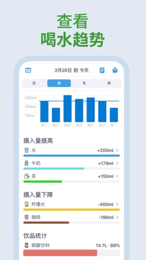 喝水时间健康提醒(1)