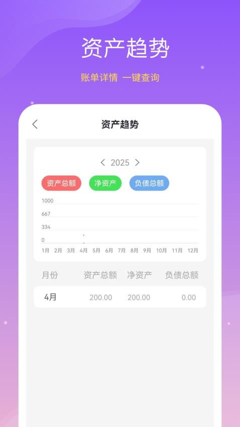 存钱小目标(2)