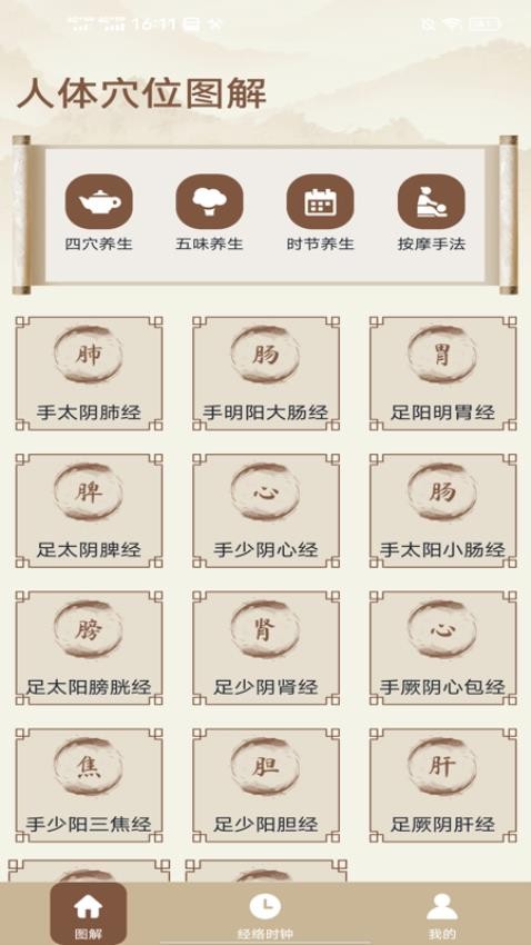 中医经络穴位图解(3)