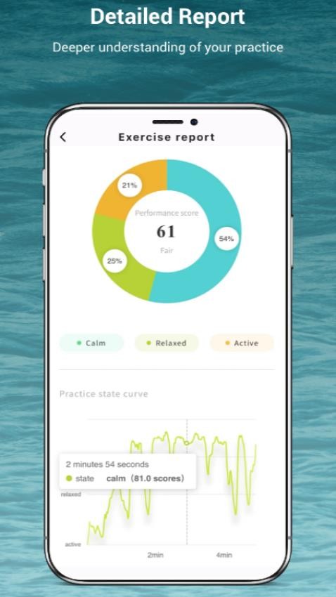 LINAO正念冥想(2)
