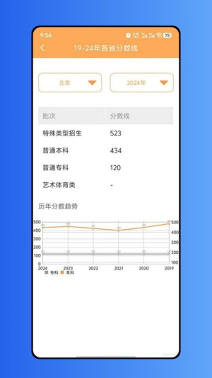 高考报考指南(3)