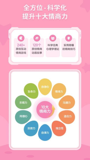 多特少儿情商启蒙(2)