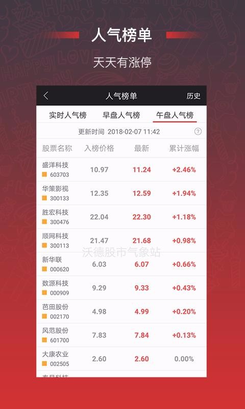 沃德股市气象站(3)