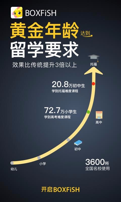 BOXFiSH盒子鱼英语(4)