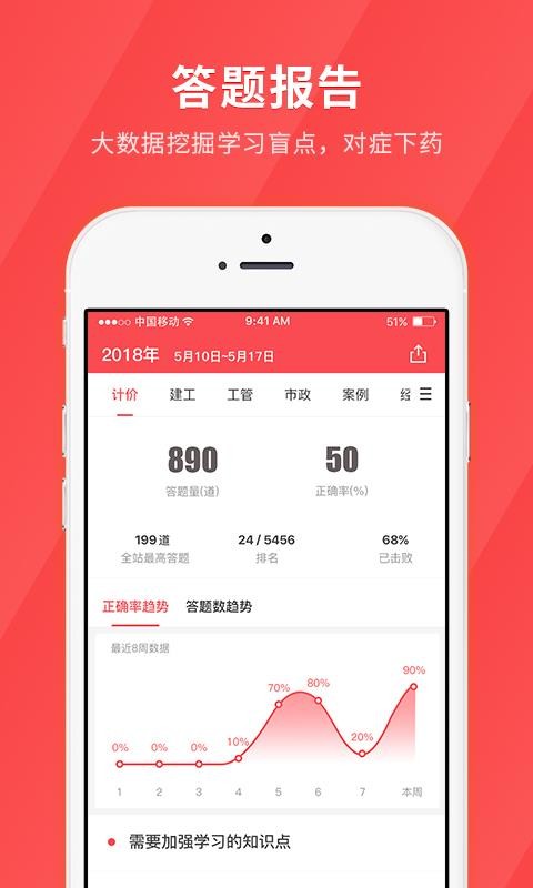 经济师快题库(4)