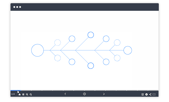 focusky多媒体演示制作大师