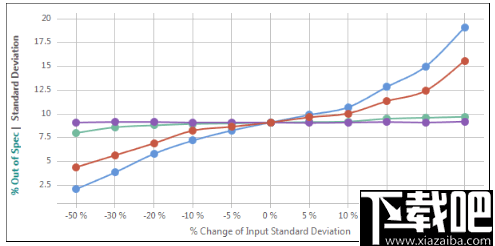 MiniTAB Workspace(流程图制作工具)