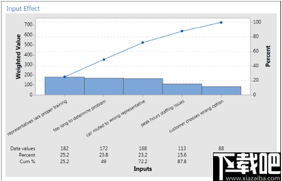 MiniTAB Workspace(流程图制作工具)