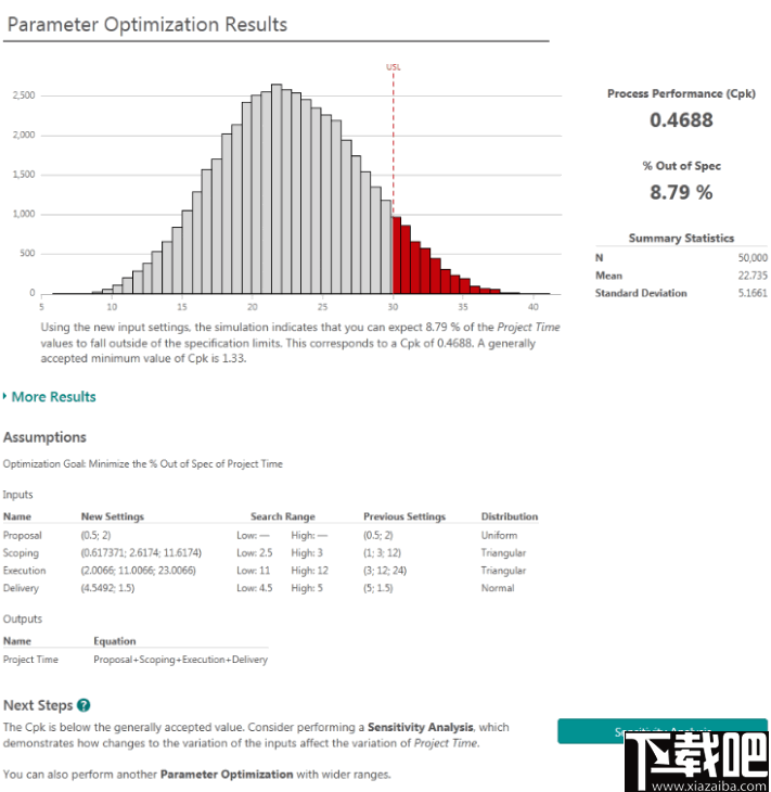 MiniTAB Workspace(流程图制作工具)