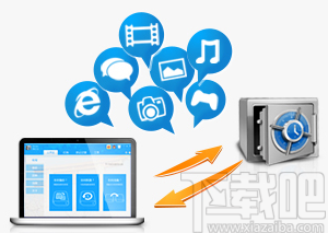 都叫兽备份还原