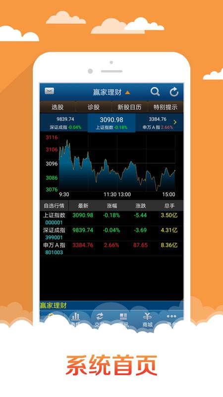 申万宏源高端(2)