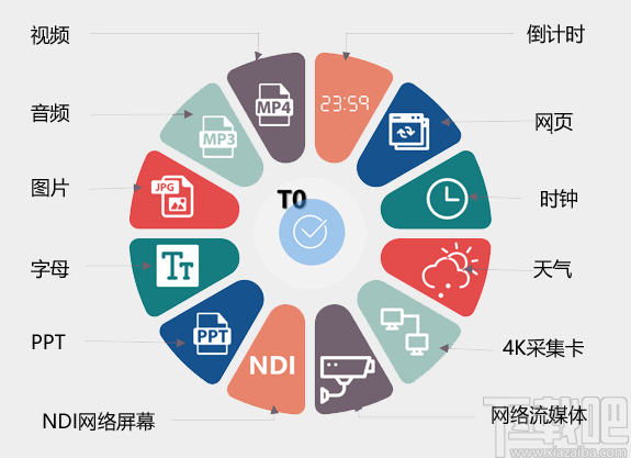 Kommander T0(笔记本播控软件)
