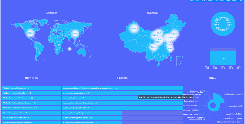 秋天下载中心统计系统