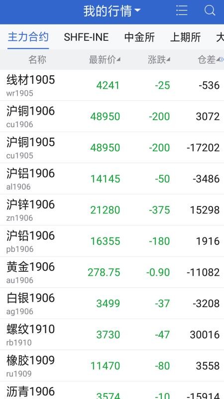 中信建投期货(1)