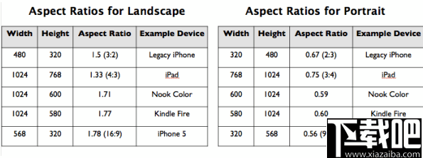 GameSalad Creator(游戏制作软件)
