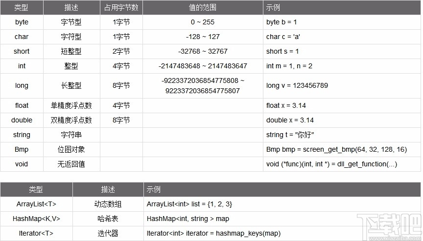 MKScript(鼠标键盘自动化脚本解释器)