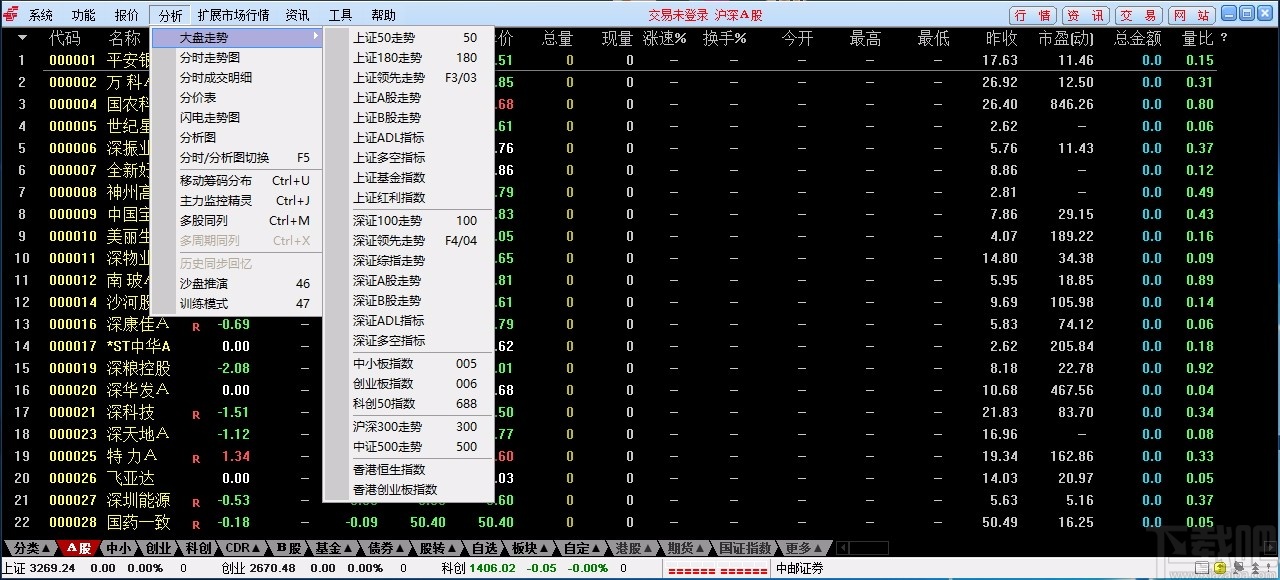 中邮证券通达信系统