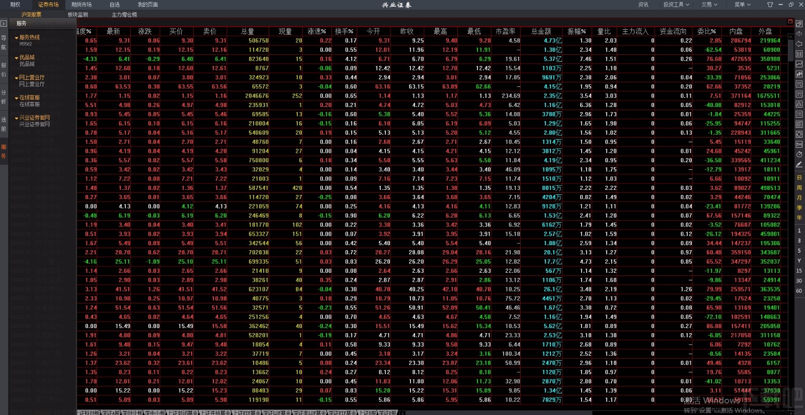 兴业证券个股期权专业版