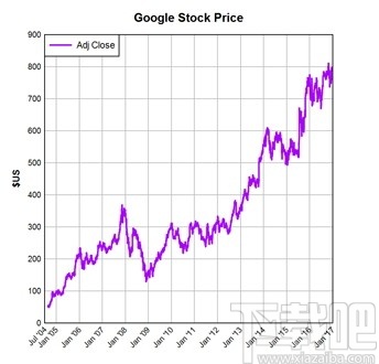 DPlot Viewer(图表绘制软件)