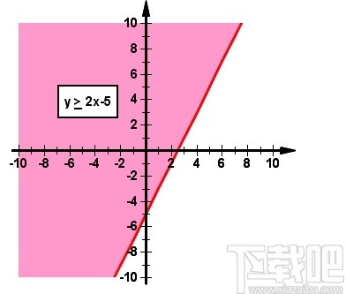 DPlot Viewer(图表绘制软件)