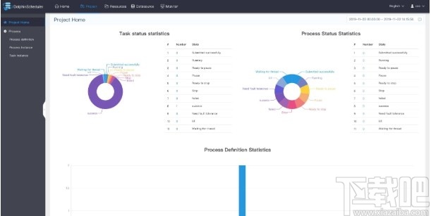 DolphinScheduler(可视化工作流任务调度系统)