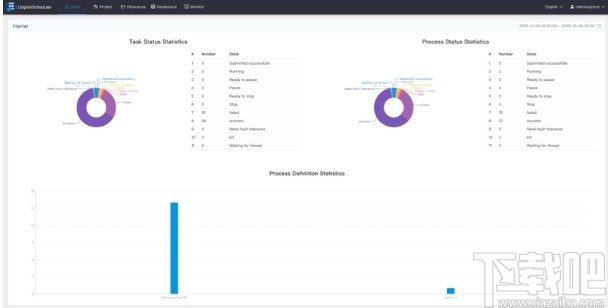 DolphinScheduler(可视化工作流任务调度系统)