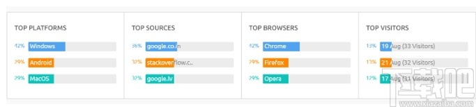 Countly(应用分析平台)