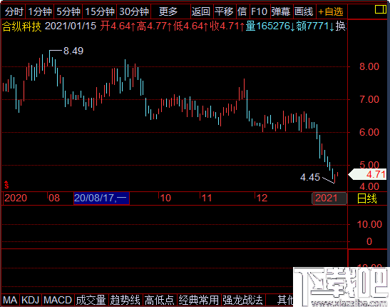 龙头股炒股软件