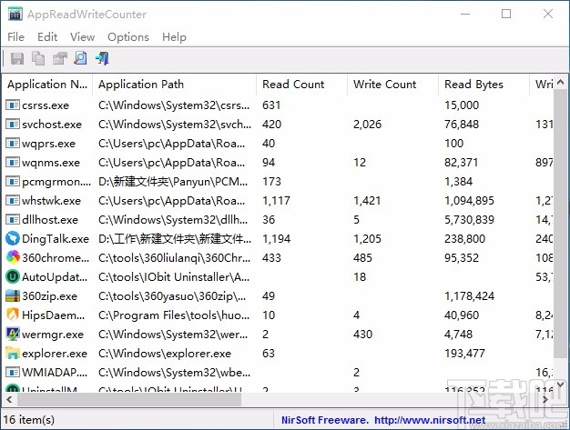 硬盘读写监控工具(AppReadWriteCounter)