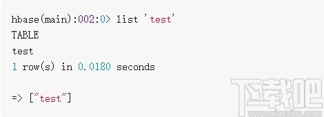 Apache HBase(分布式数据库)