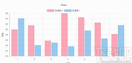BootstrapBlazor组件库