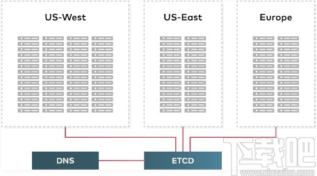 MinIO(对象存储服务器)