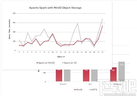 MinIO(对象存储服务器)