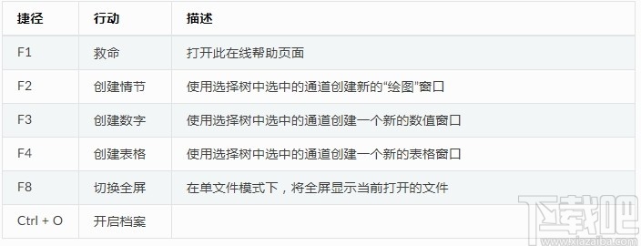 asammdf(Python解析编辑器)