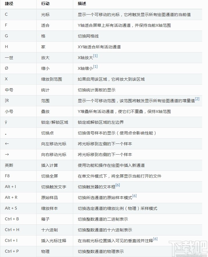 asammdf(Python解析编辑器)