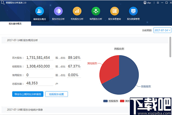 易董股东分析系统