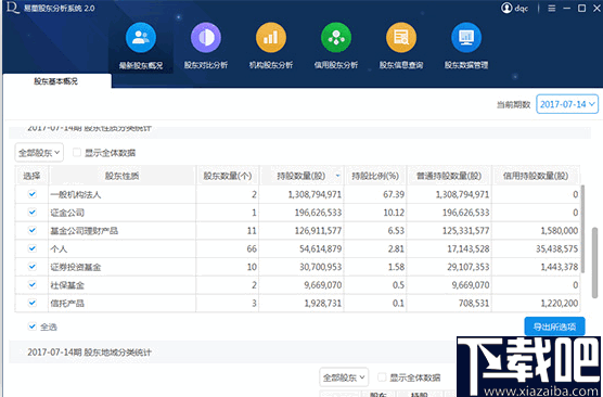 易董股东分析系统