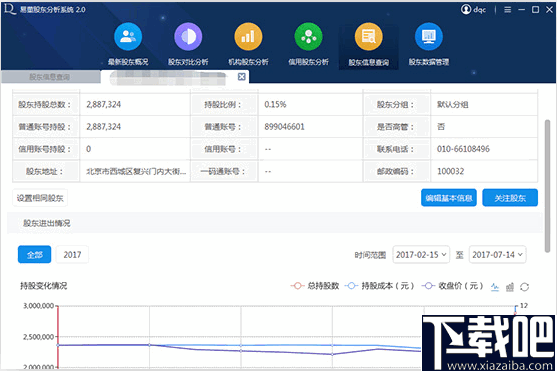 易董股东分析系统