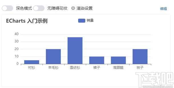 ECharts(商业产品常用图表)