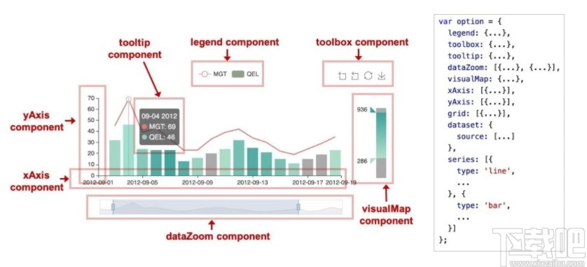 ECharts(商业产品常用图表)