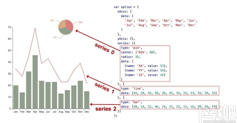 ECharts(商业产品常用图表)
