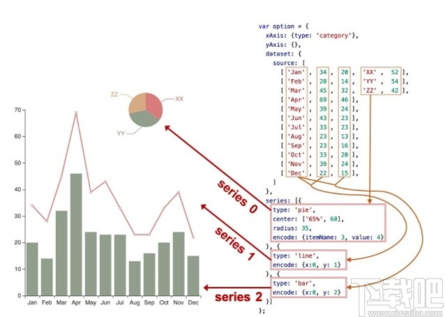 ECharts(商业产品常用图表)