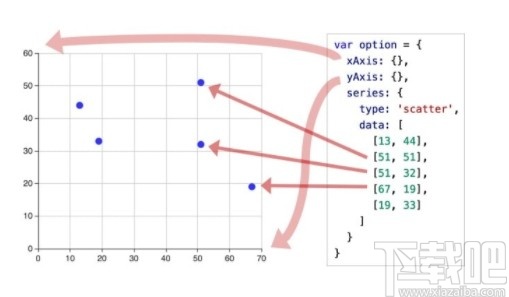 ECharts(商业产品常用图表)