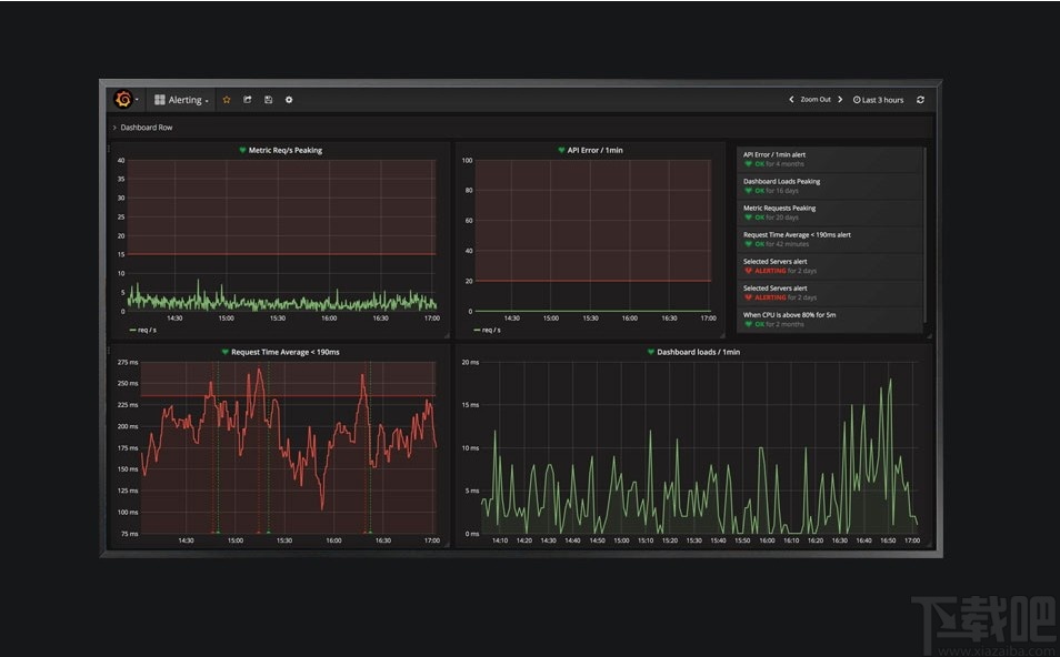 Grafana(仪表盘图形编辑器)