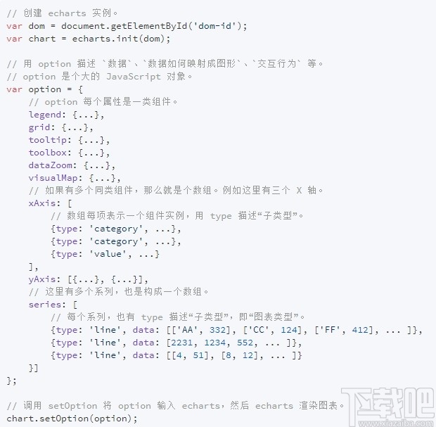 ECharts(商业产品常用图表)