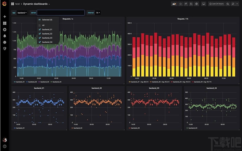 Grafana(仪表盘图形编辑器)
