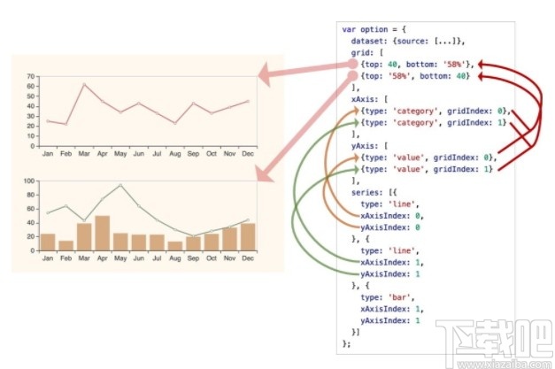 ECharts(商业产品常用图表)