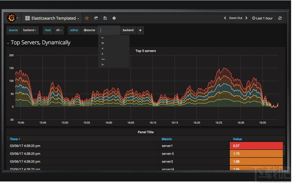 Grafana(仪表盘图形编辑器)